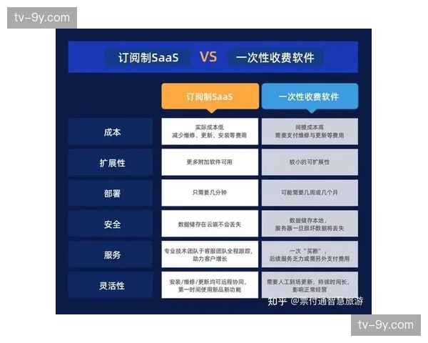 订阅制服务模式持续迭代 增强收入稳定性与可预测性